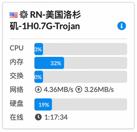 Trojan Status