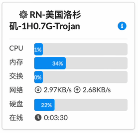 Trojan Status with BBR