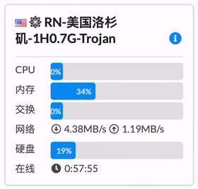Trojan-Go Status