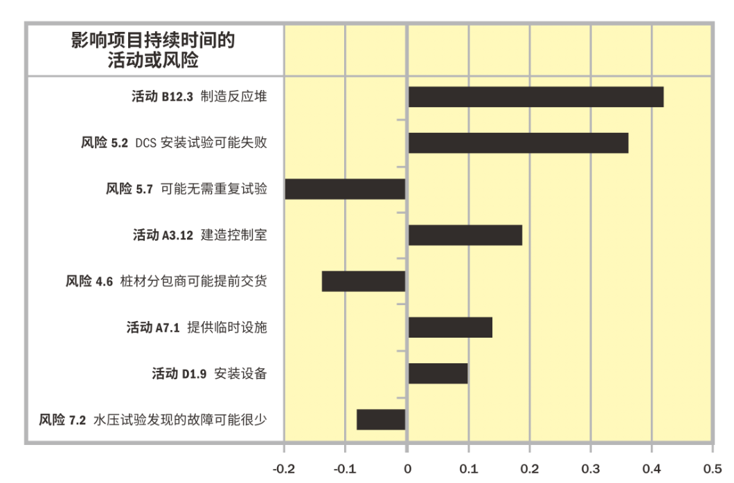龙卷风图