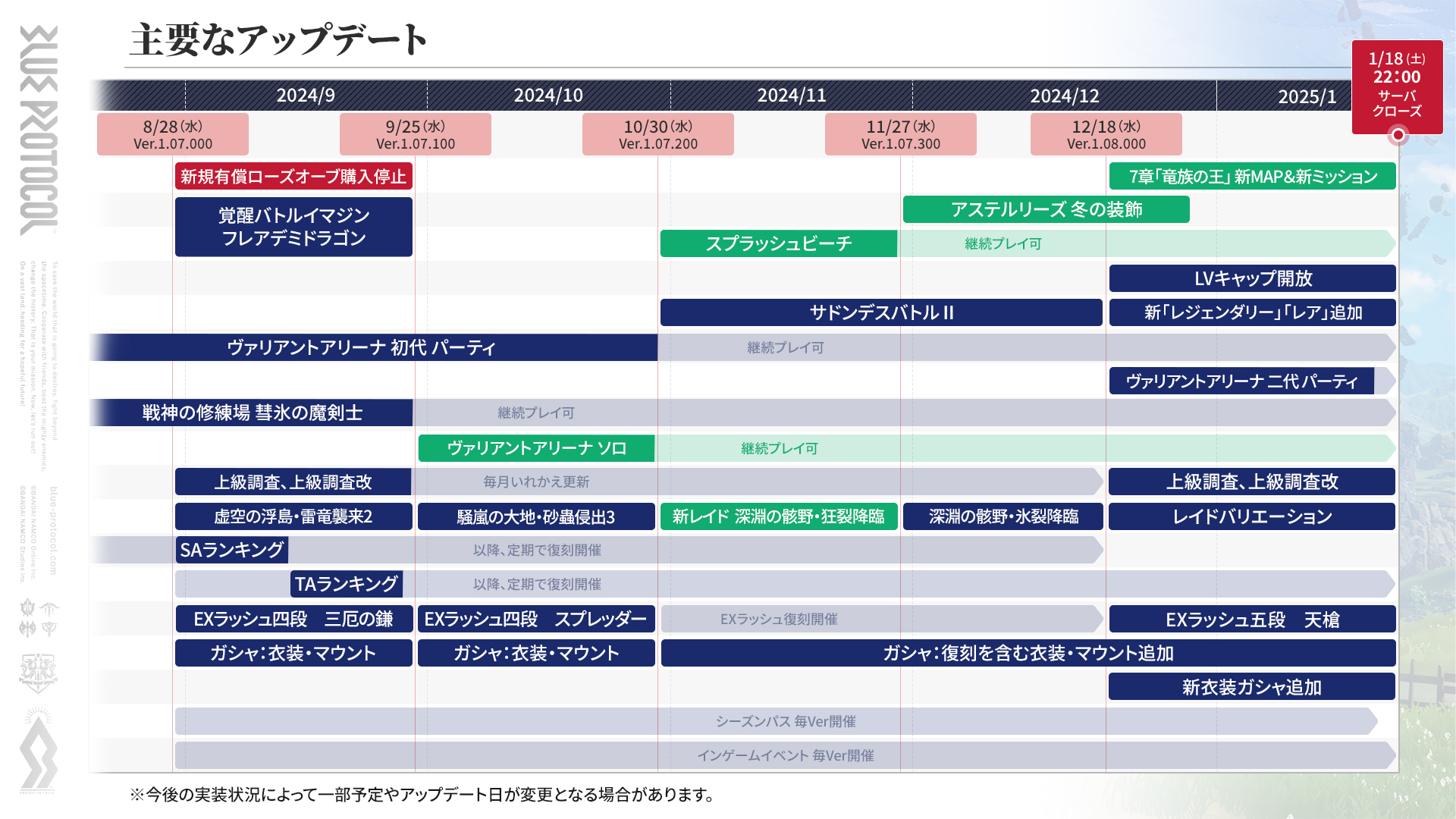 主要なスケジュール