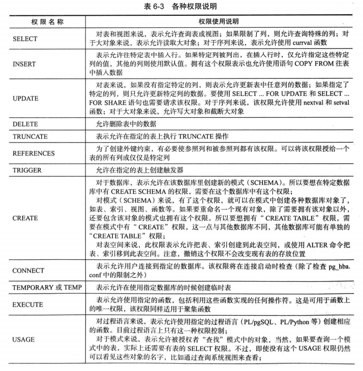 权限01