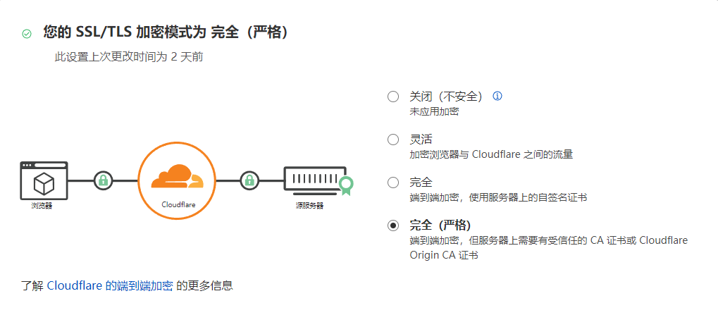 各模式