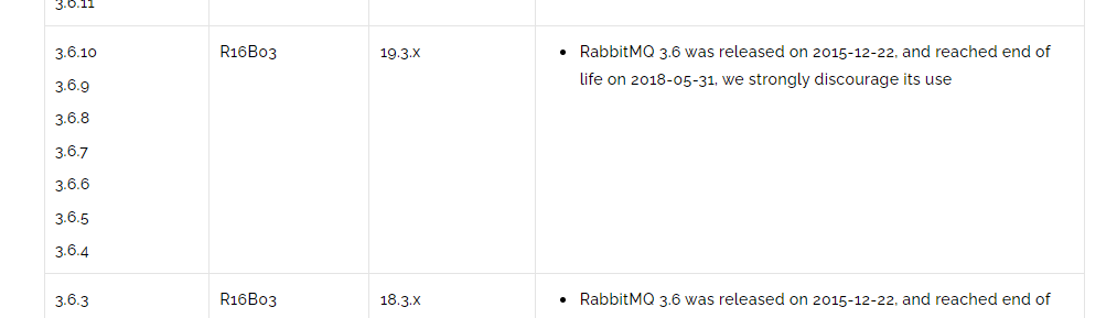 3.6.5.1