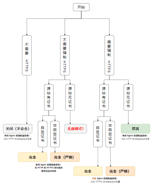 总结