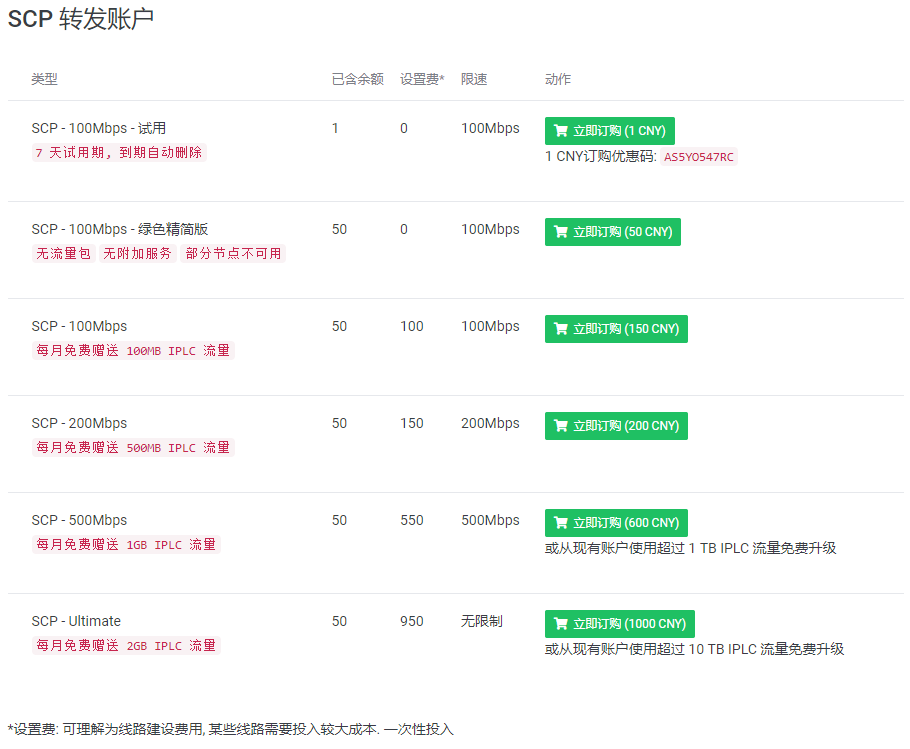 一次性设置费