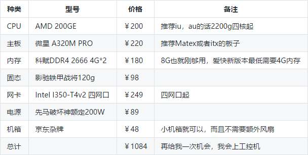 配置