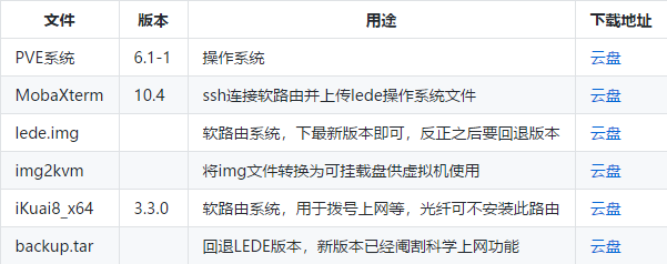 文件