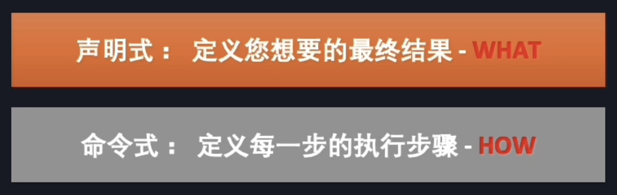 声明式与命令式的区别