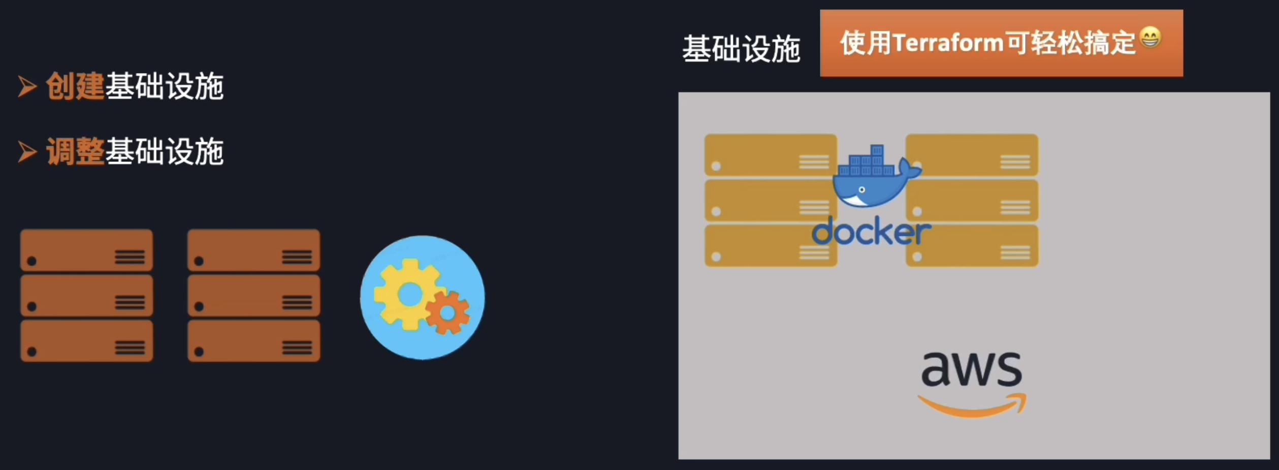 在微服务项目中添加和修改现有基础设施