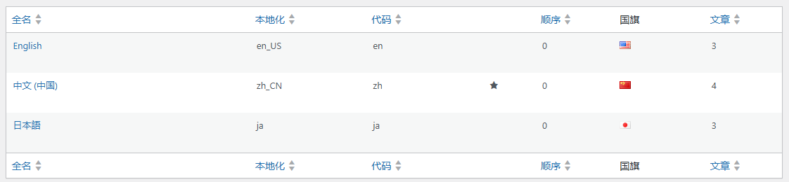各语言属性