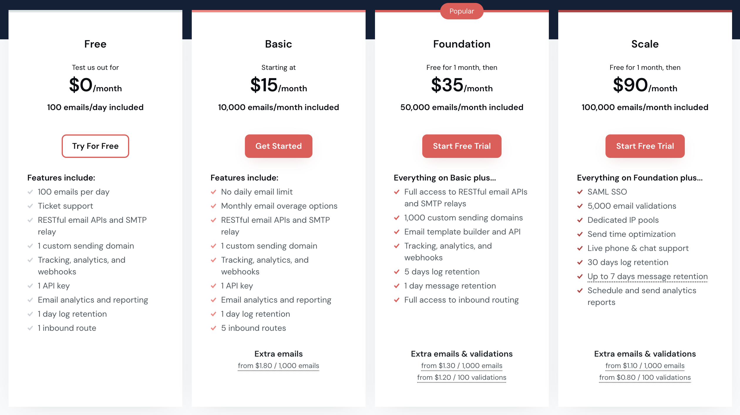 Pricing