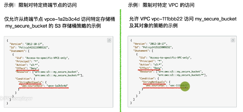 两种 S3 存储桶策略的示例