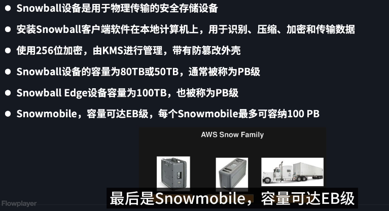 AWS Snow Family 各设备存储容量