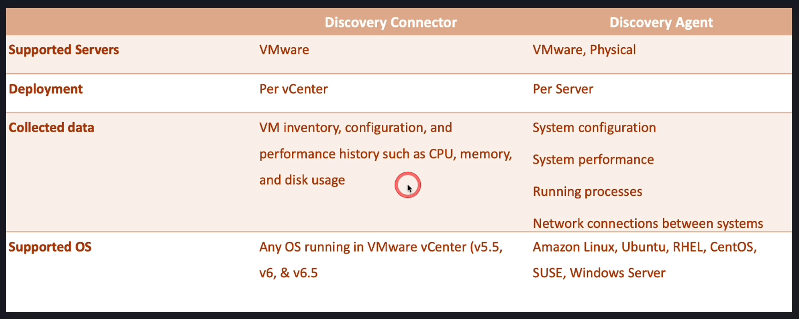 AWS 应用程序发现服务数据收集工具