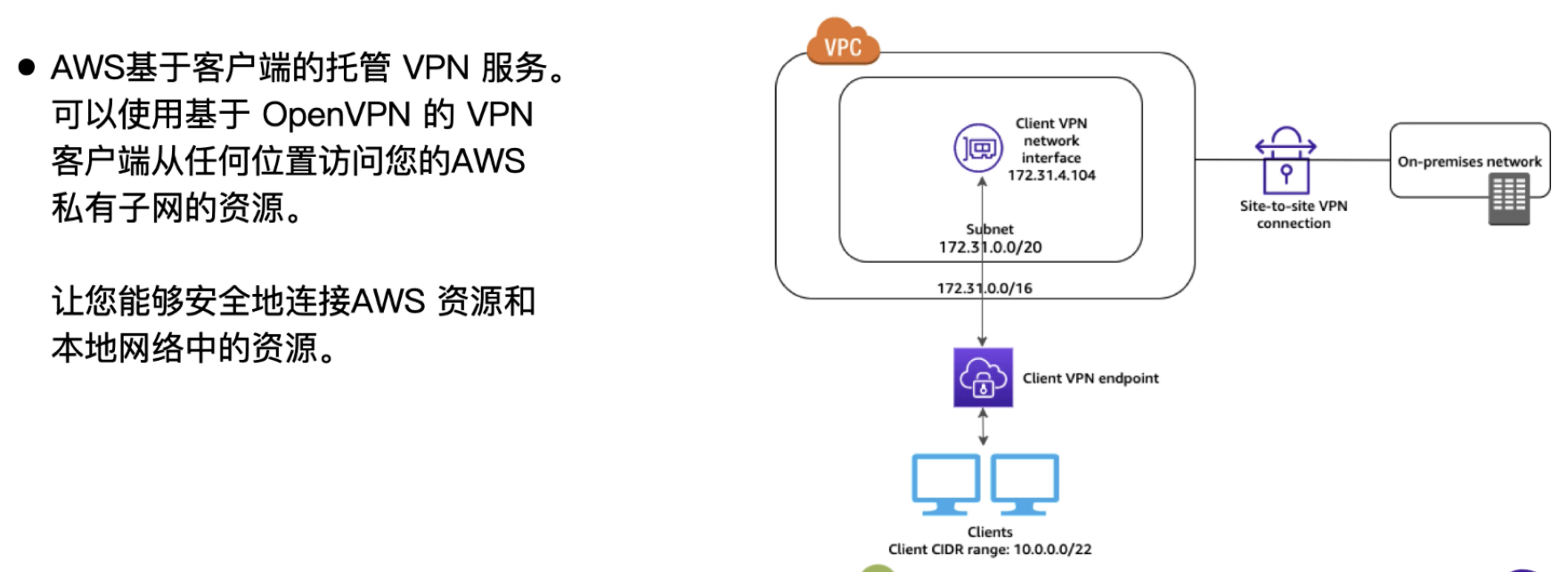 AWS Client VPN 基本概念