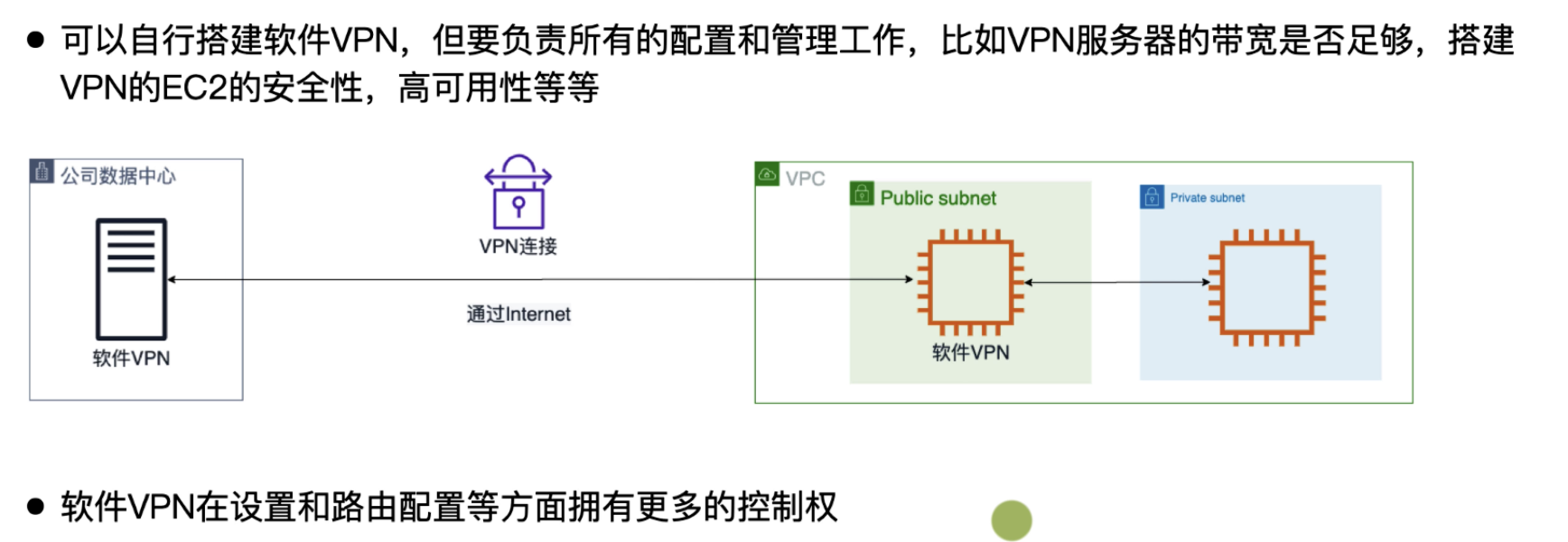 软件 VPN