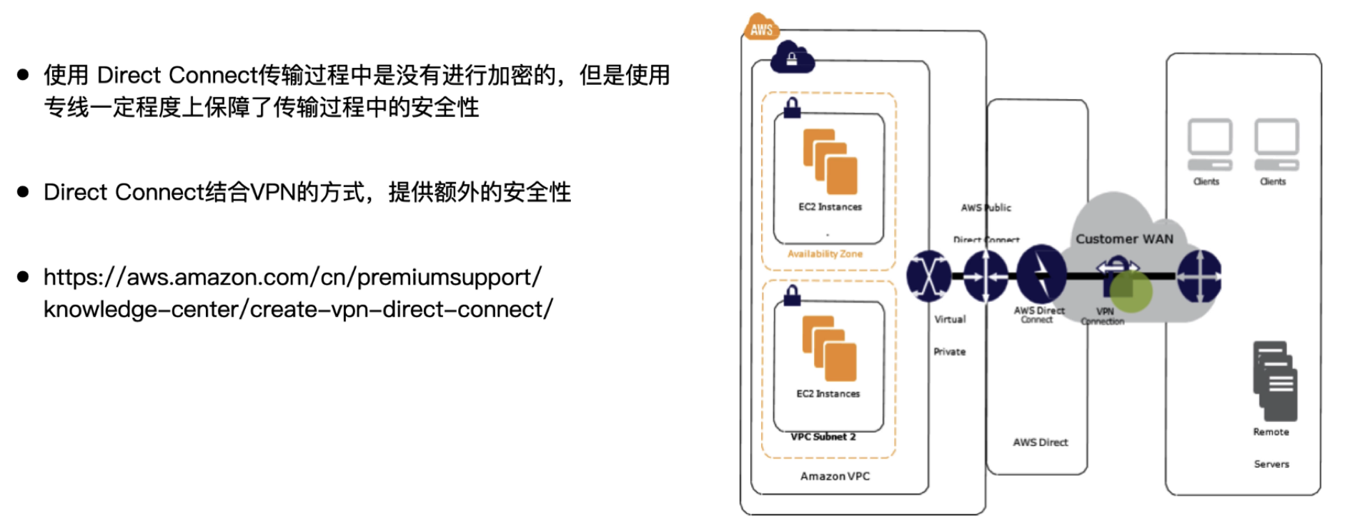 AWS Direct Connect 加密