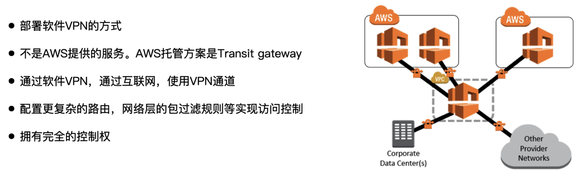 Transit VPC 基本概念