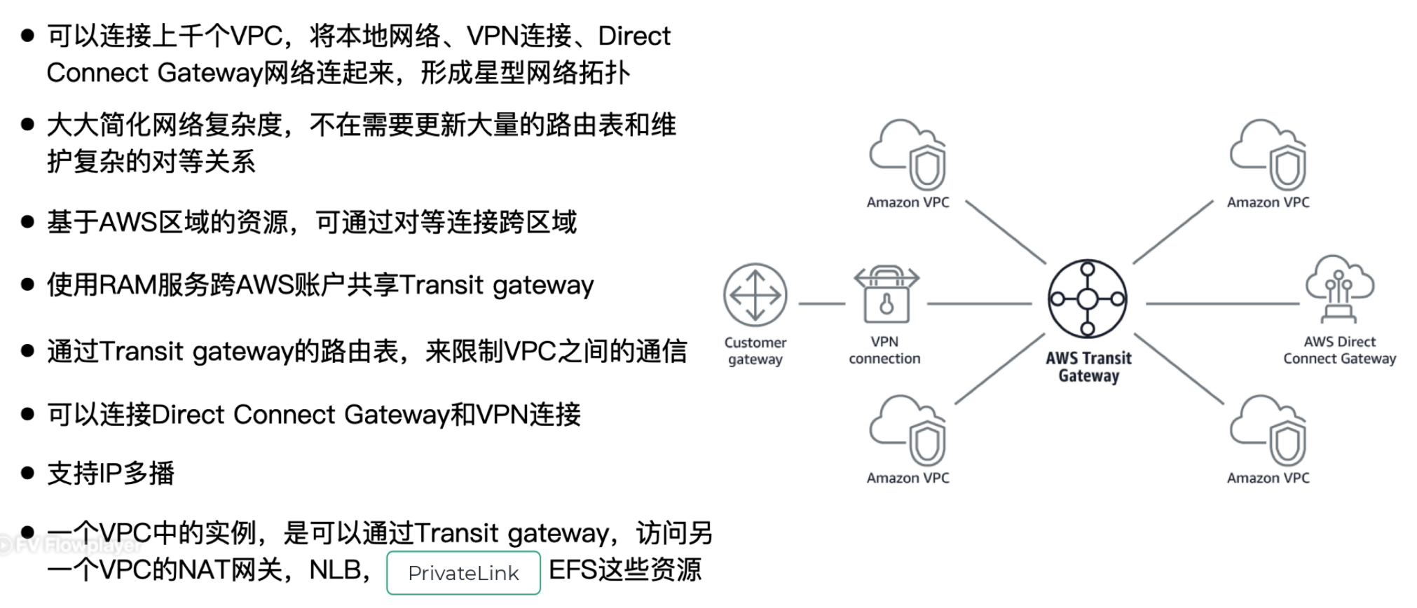 Transit Gateway