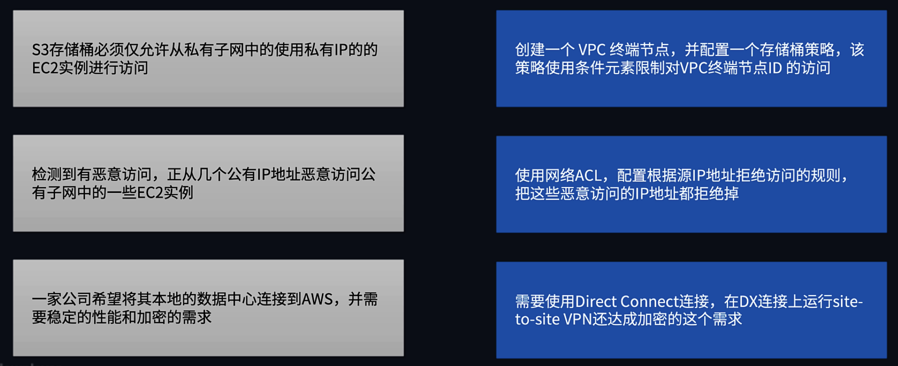 架构模式 01