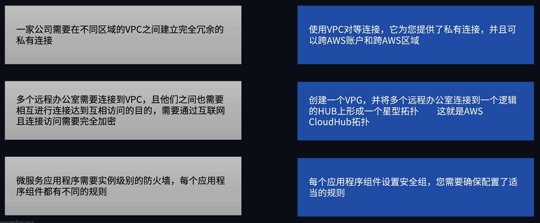 架构模式 02