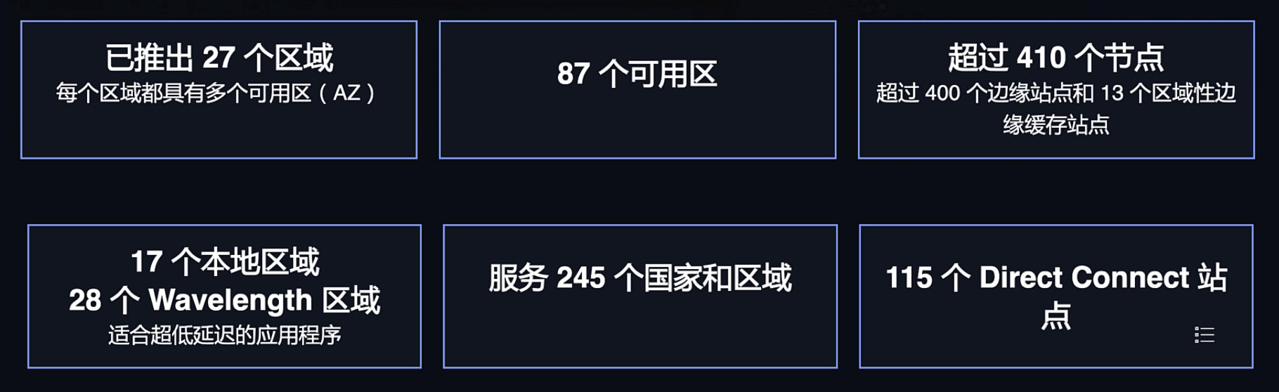 AWS 基础设施数量