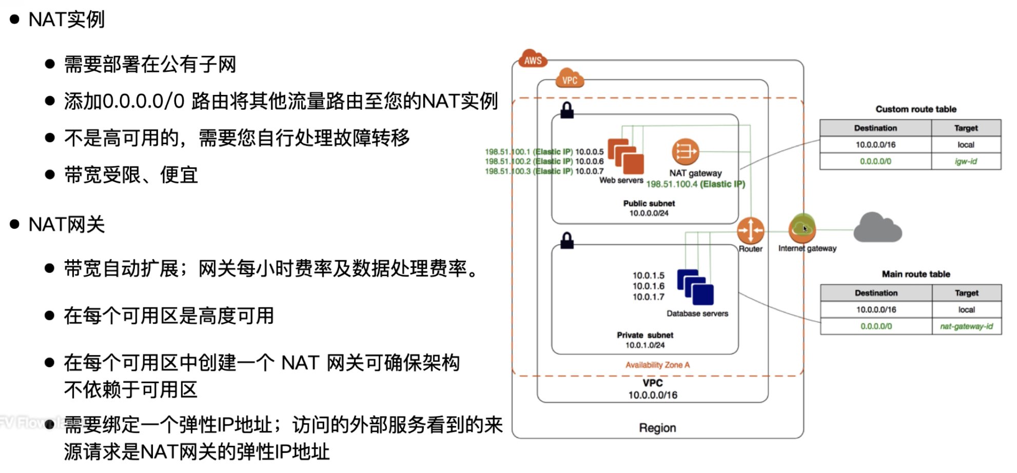 VPC 基础 04