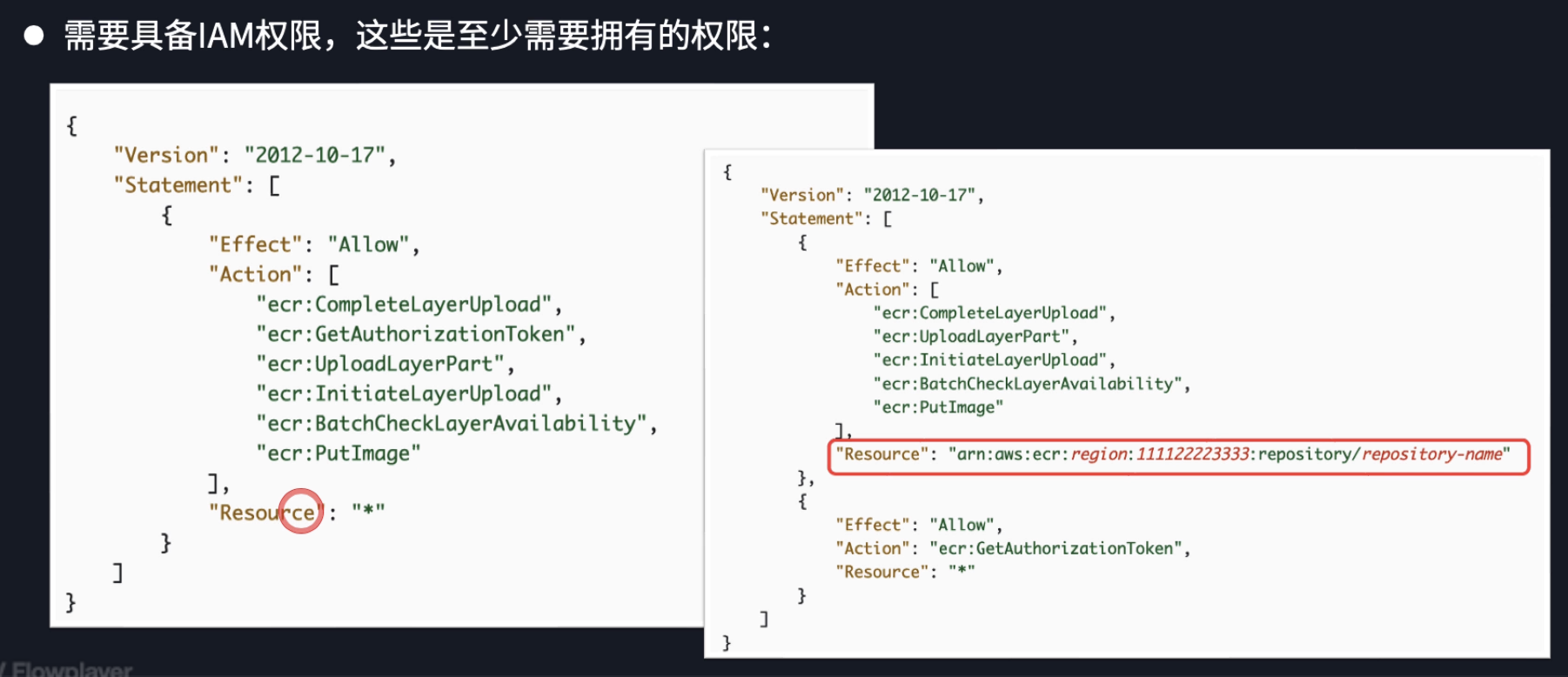 ECR 涉及的 IAM 权限