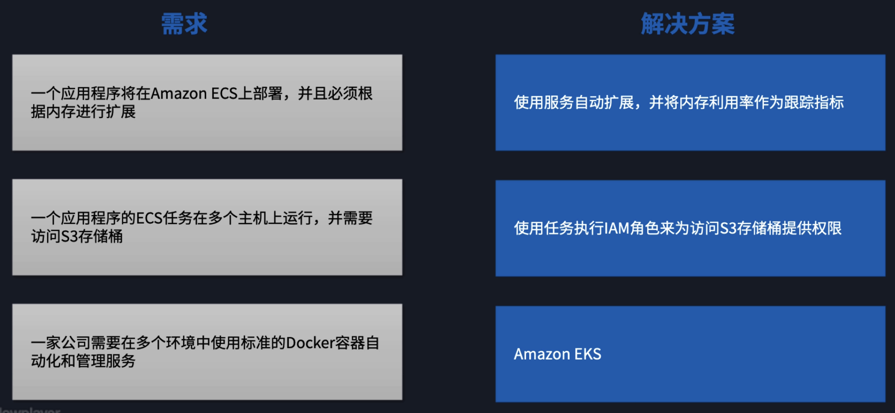 架构模式之 Docker 容器和 ECS 01