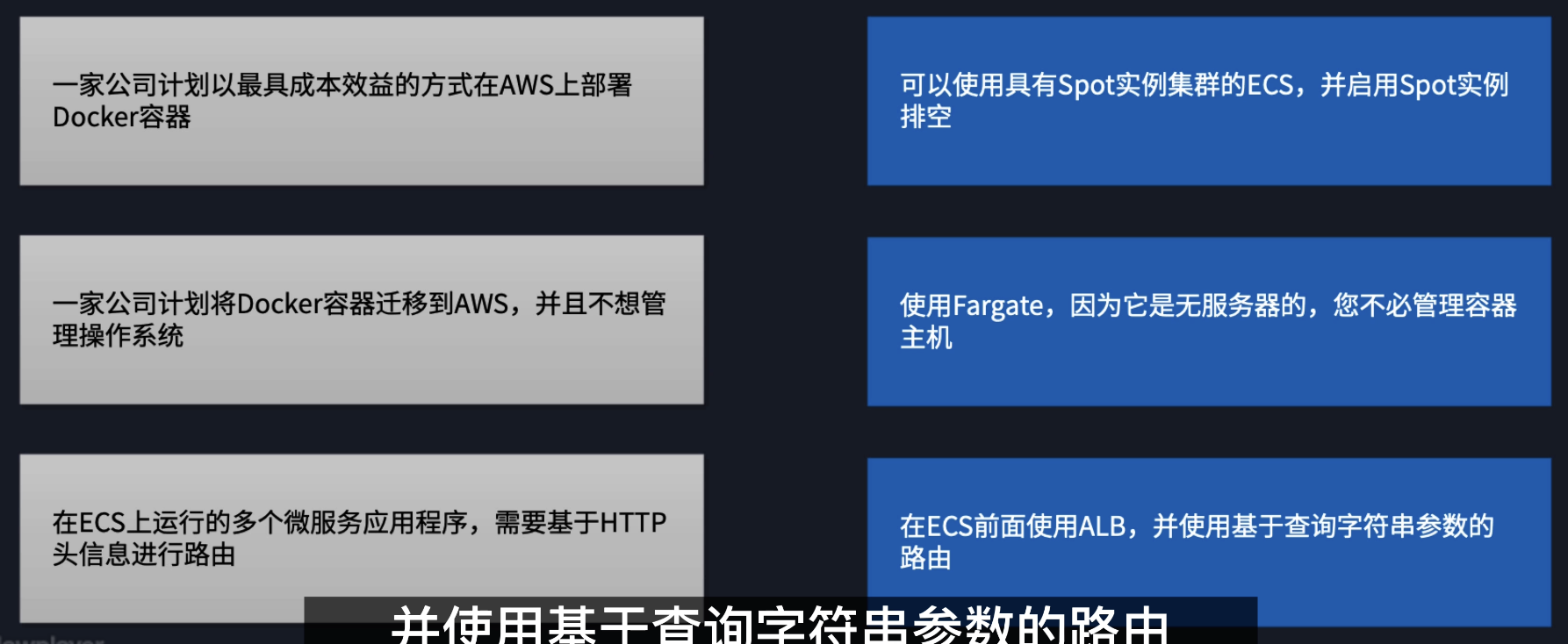 架构模式之 Docker 容器和 ECS 02