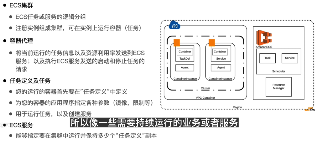 ECS 的核心概念
