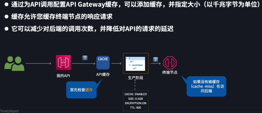 API 网关缓存
