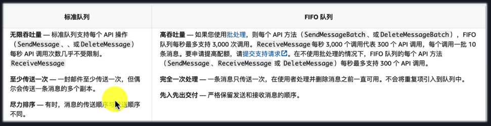 SQS 队列类型的不同