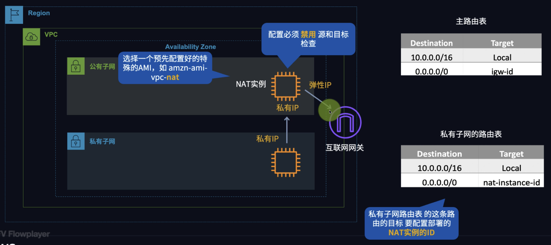 NAT 实例