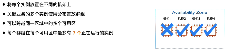 分布 (Spread) 置放群组