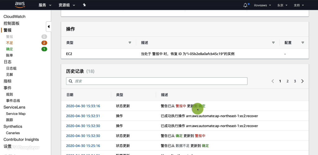 CloudWatch 警报触发及操作历史