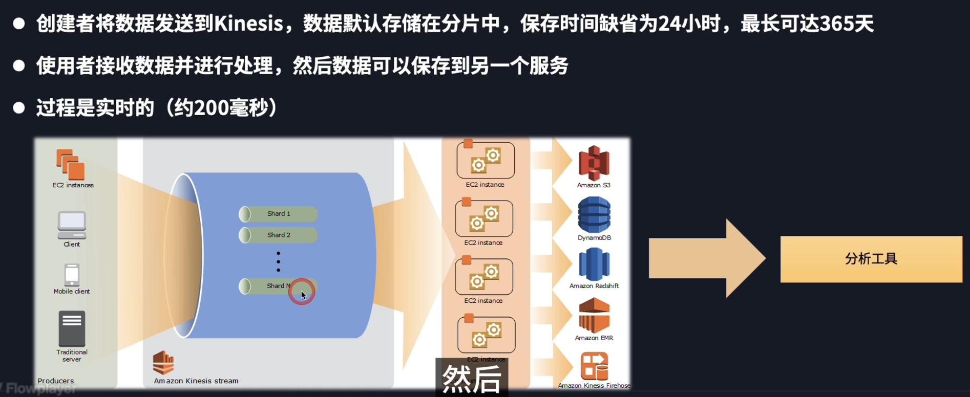 Kinesis Data Streams