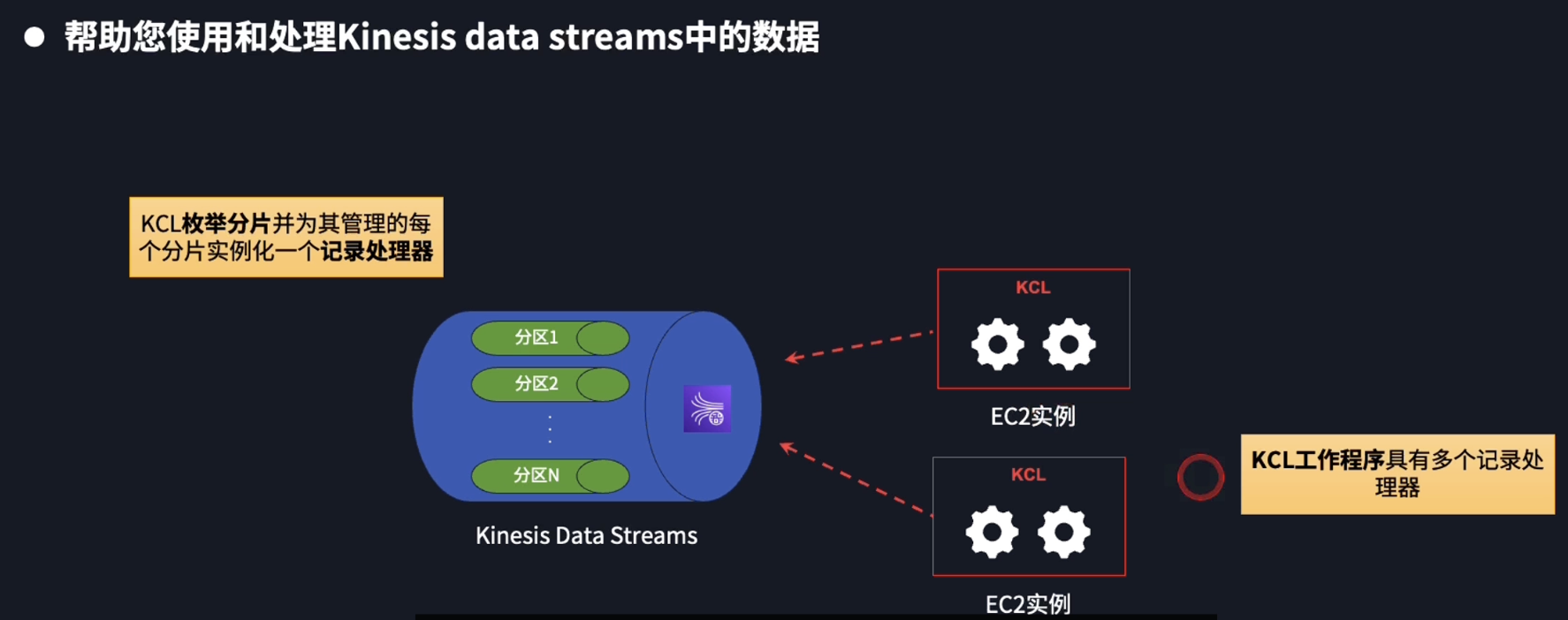 Kinesis Client Library 01