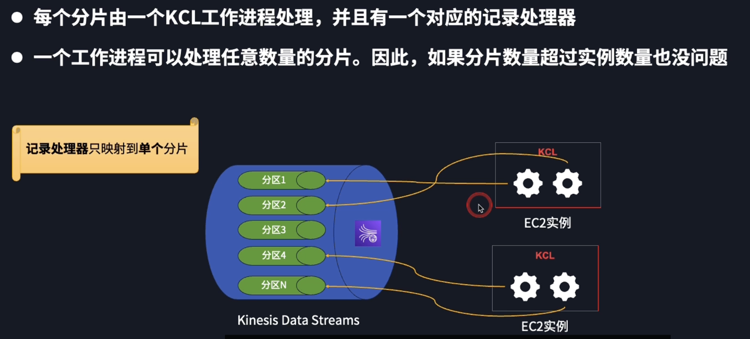 Kinesis Client Library 02