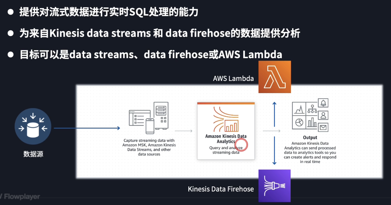 Kinesis Data Analytics