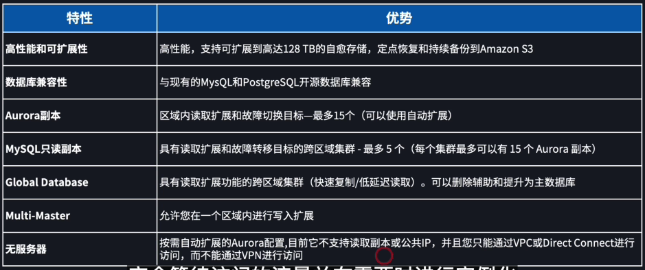 Amazon Aurora 关键特性