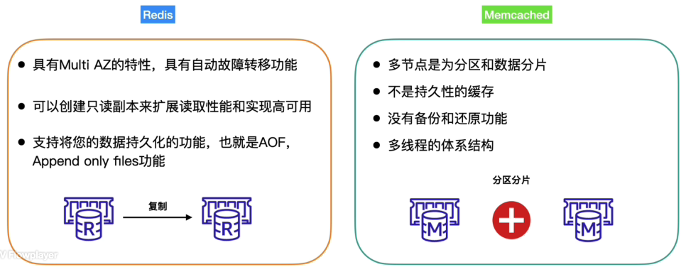 ElastiCache Redis 和 Memcached 的区别