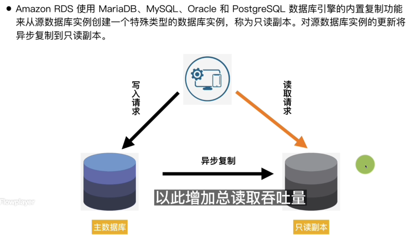 RDS 只读副本基本概念