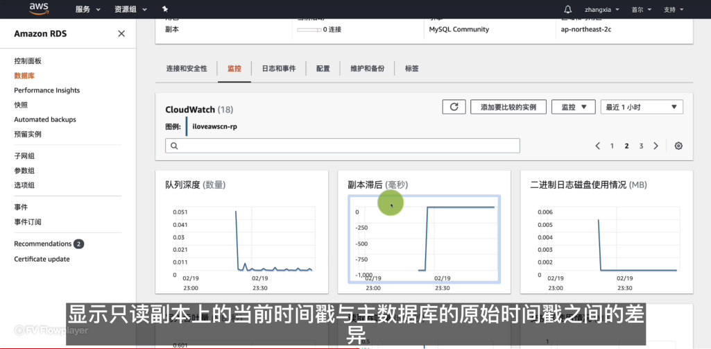 只读副本数据库监控中的副本滞后指标