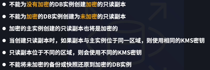 亚马逊 RDS 安全相关考点
