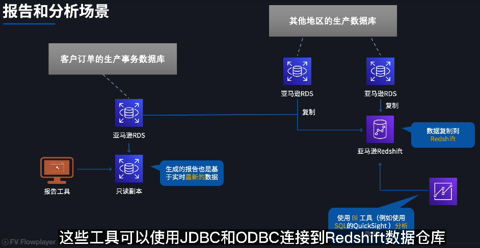 报告和分析的使用场景
