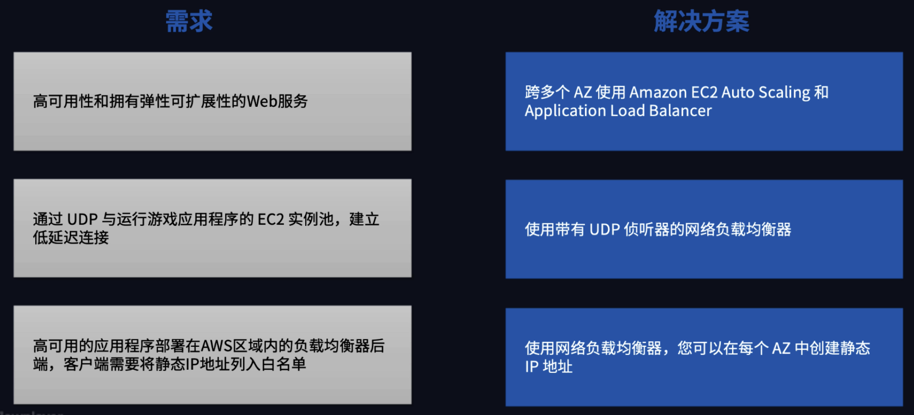 Auto Scaling 和负载均衡器架构场景 01