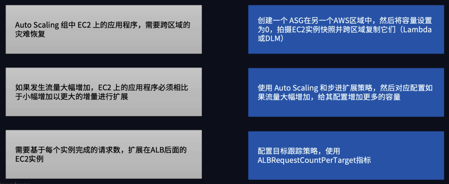 Auto Scaling 和负载均衡器架构场景 02