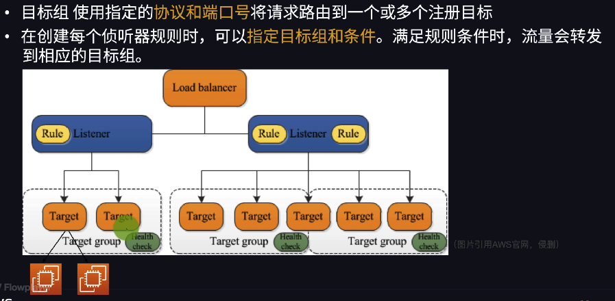 目标组基本概念